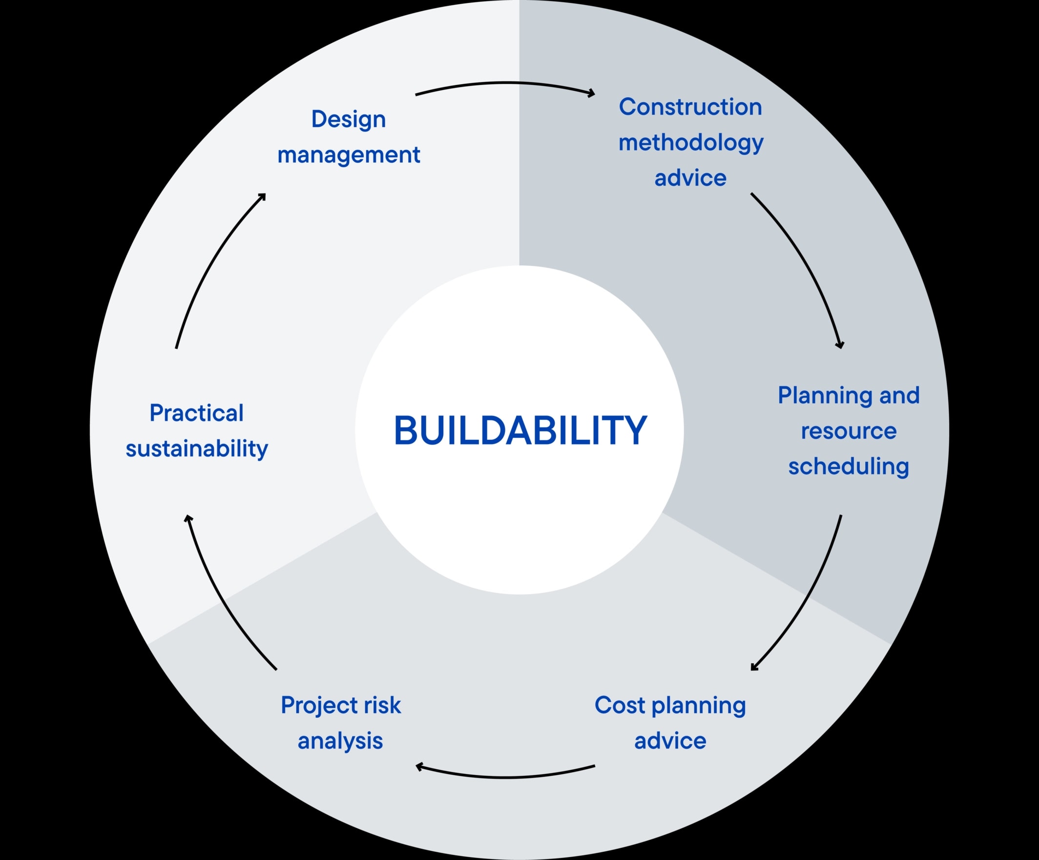 S82548 Preformance Buildabity Graphic 2128 x 1760 FA